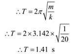 Vibration of Vertical Spring