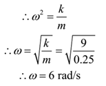 Vibration of Vertical Spring