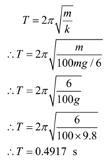 Vibration of Vertical Spring