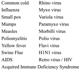 Viruses - Animal Diseases