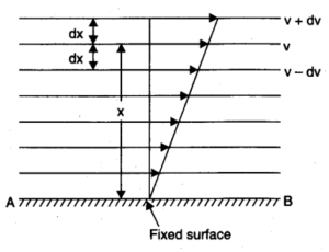 Viscosity 04