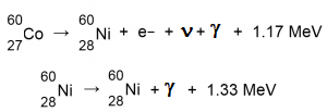 Radioactive Decay