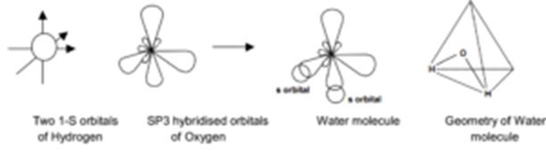 Formation of Water Molecule 03