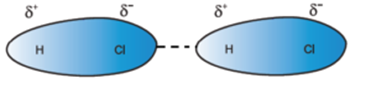 Interaction Between Molecules