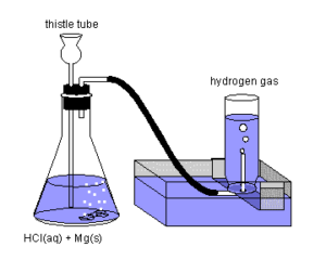 Hydrogen Displacement Method