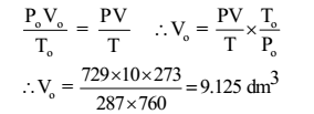 Molar Volume Method