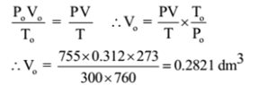 Molar Volume Method