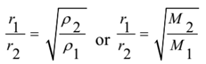 Grahams Law of Diffusion