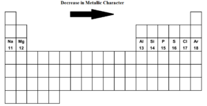 Metallic Character of Third Row Elements