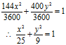 equation of locus of a point