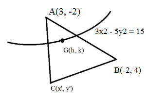 Equation Of The Locus Satisfying Given Geometric Condition