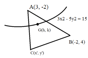 equation of the locus