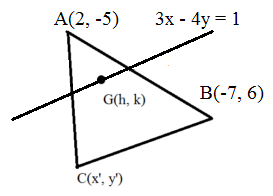 equation of the locus