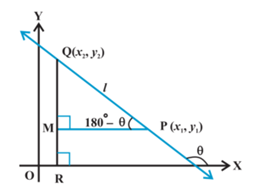 Inclination of a Line