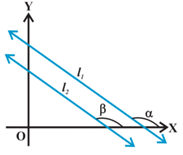 Inclination of a Line