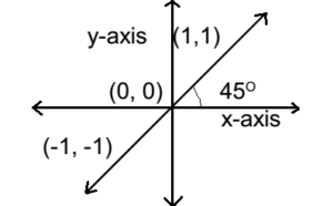 Types of Functions