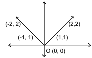 Types of Functions