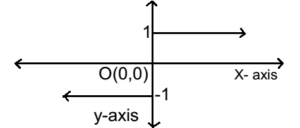 Types of Functions