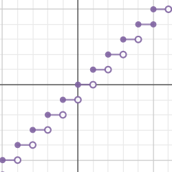 Types of Functions