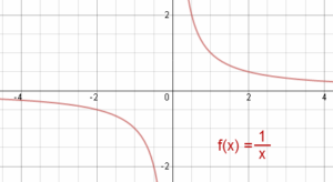 Types of Functions