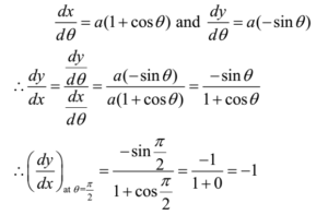 Equation of Normal