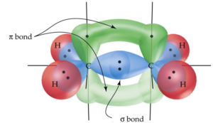 Alkenes: Meaning, examples, different types of Isomerism in alkenes