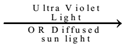 Preparation of Alkyl halides From Alkanes