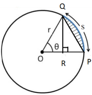 Area of Sector