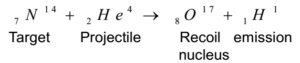 Nuclear Reactions