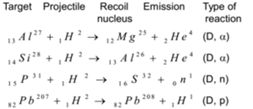 Nuclear Reactions