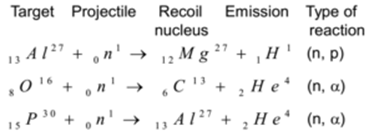 Nuclear Reactions