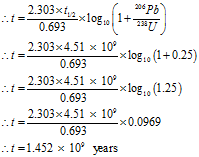 Carbon Dating