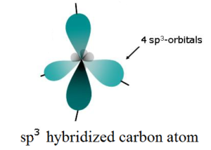 Organic compounds and bonding in them: Concept of hybridization