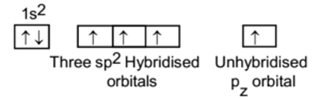 Organic compounds and bonding in them: Concept of hybridization