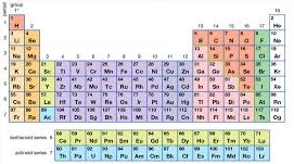 Modern Periodic Table Explanation Characteristics Merits And Limitations - What Are The Main Features Of Modern Periodic Table