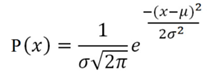 Normal Distribution