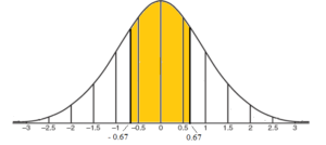 Probability Of An Event When Data Normally Distributed Is Given