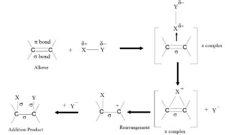 Reactions of Alkenes