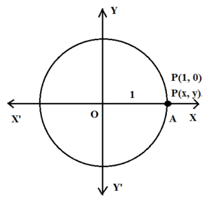 Trigonometric Ratios