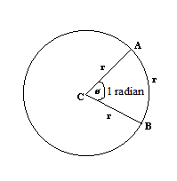 Angle in radian