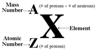 Nuclear chemistry