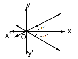 Combined Equation