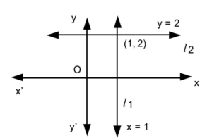 Joint Equation