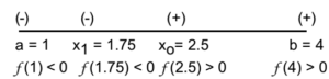 Bisection Method