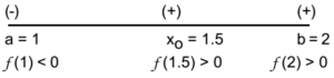 Bisection Method