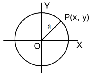 Centre Radius Form