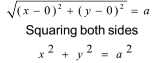 Centre Radius Form