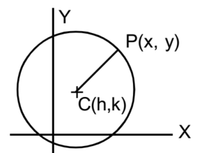 Centre Radius Form