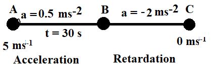 Uniformly Accelerated