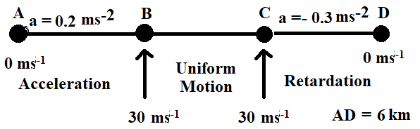 Numerical Problems On Uniformly Accelerated Bodies Set - 02